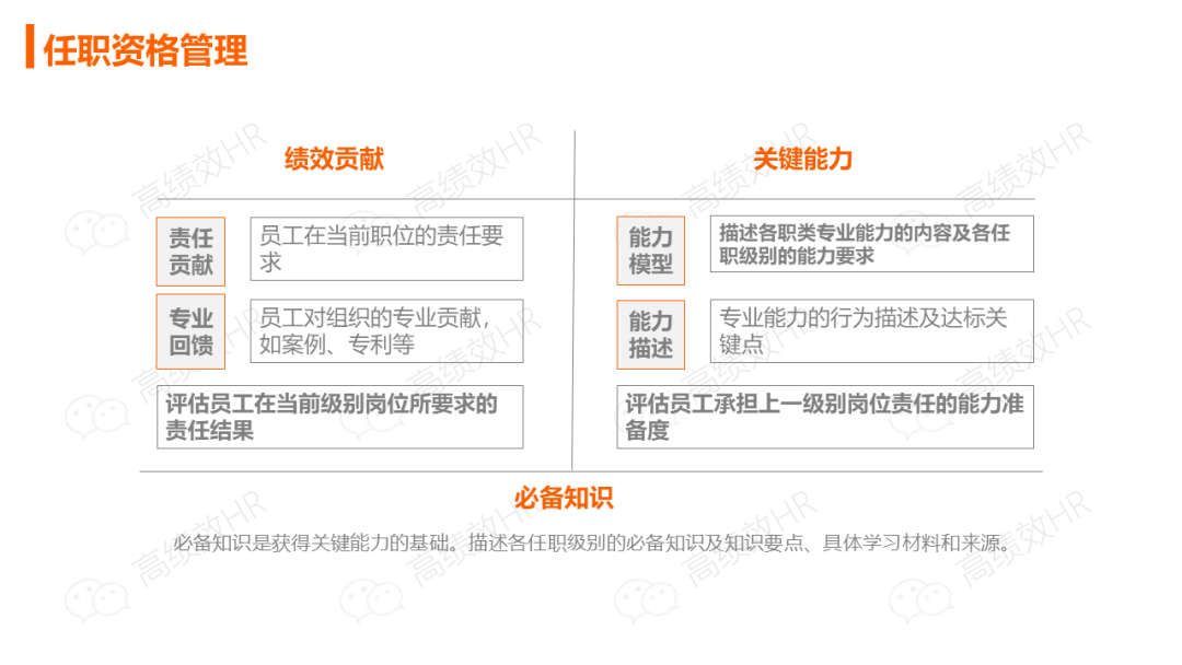 华为薪酬绩效激励手册.ppt