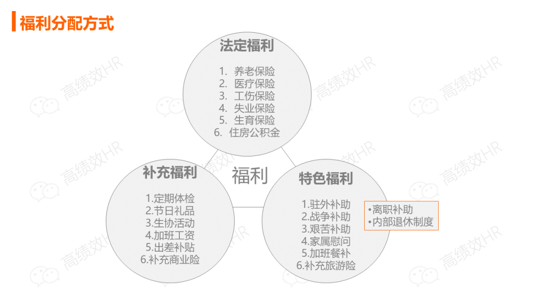 华为薪酬绩效激励手册.ppt