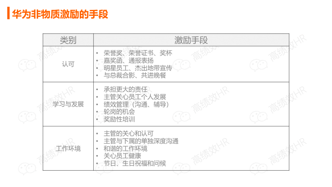 华为薪酬绩效激励手册.ppt