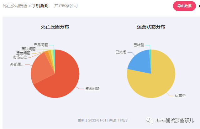 2021年互联网公司“死亡”名单！（附清单）