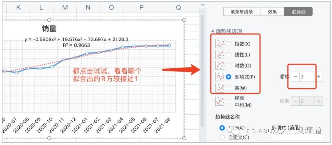 销量预测模型案例实战