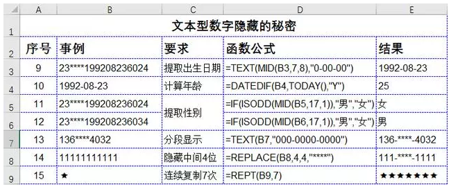 36个Excel技巧，50个快捷键组合