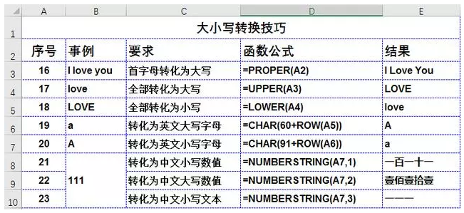 36个Excel技巧，50个快捷键组合