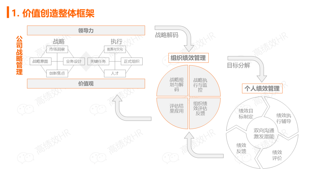 华为薪酬绩效激励手册.ppt