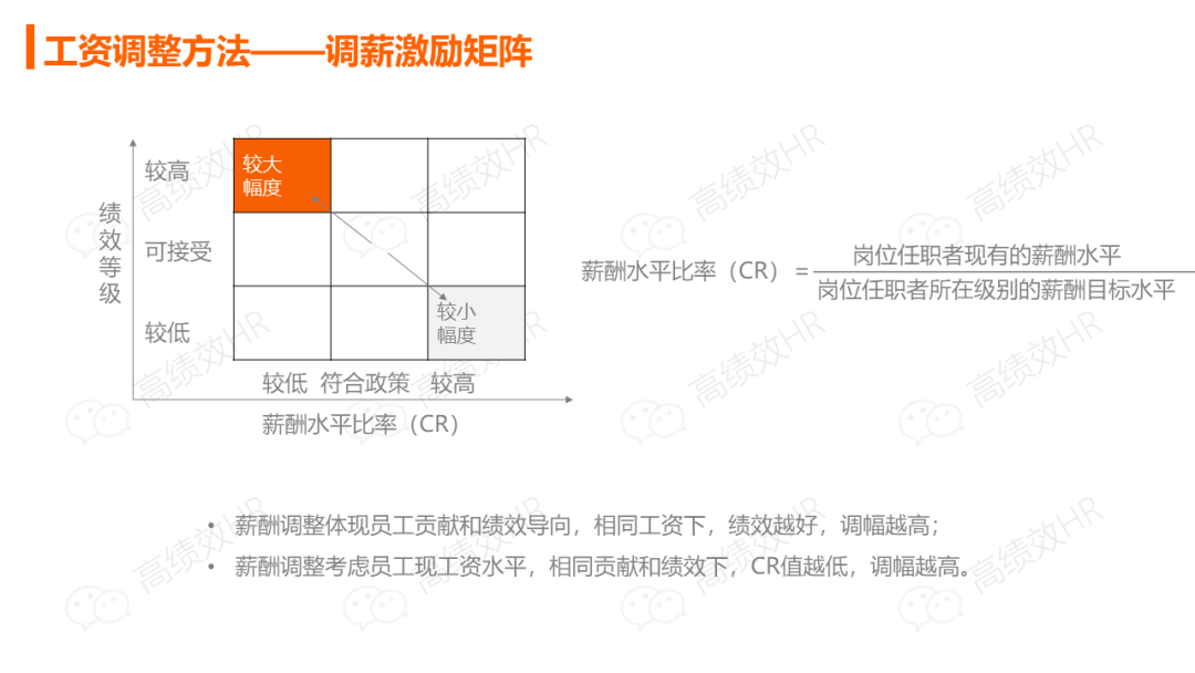 华为薪酬绩效激励手册.ppt