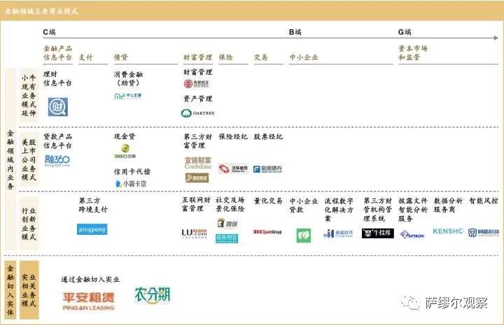知乎万赞回答：如何在一周内快速摸清一个行业？