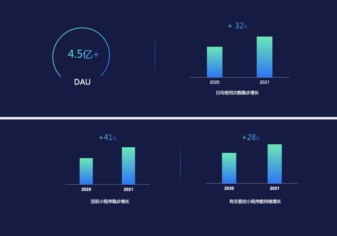 2022微信公开课PRO，最新最全干货都在这