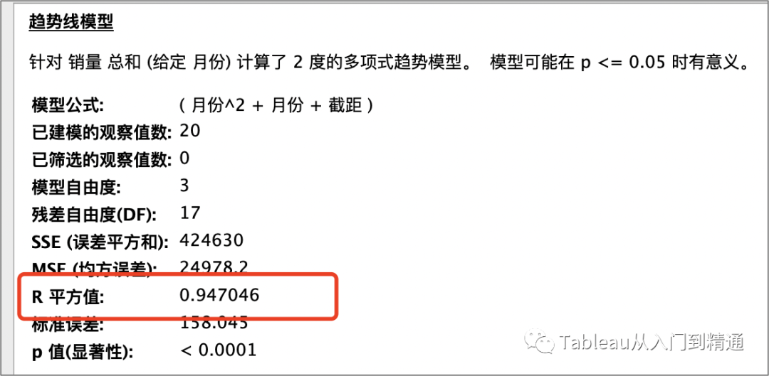 销量预测模型案例实战