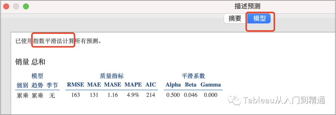 销量预测模型案例实战