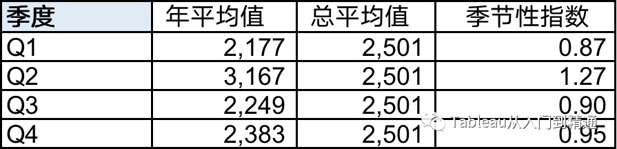 销量预测模型案例实战