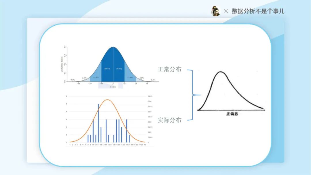 别拿统计学不当回事PPT（28P）