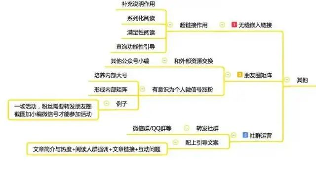 12张思维导图学会微信公众号运营