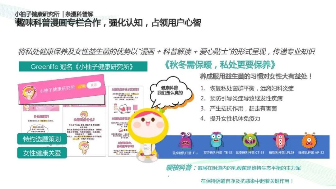 2021Greenlifex美柚APP年度推广方案 2021Greenlifex美柚APP年度推广方案