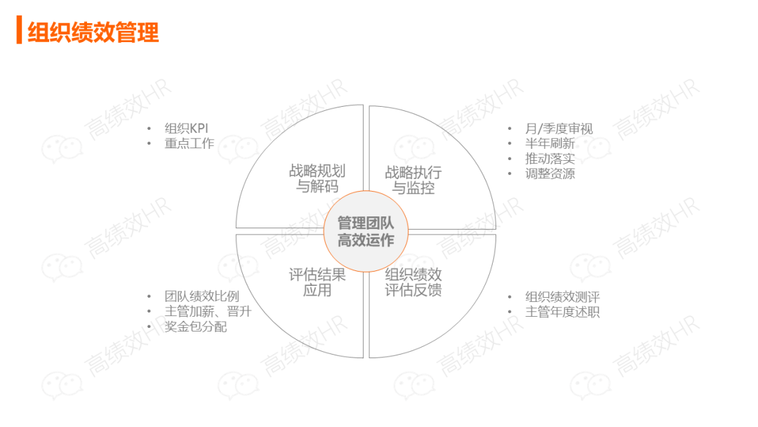 华为薪酬绩效激励手册.ppt