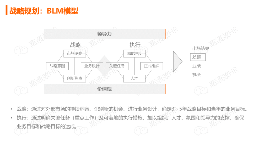 华为薪酬绩效激励手册.ppt