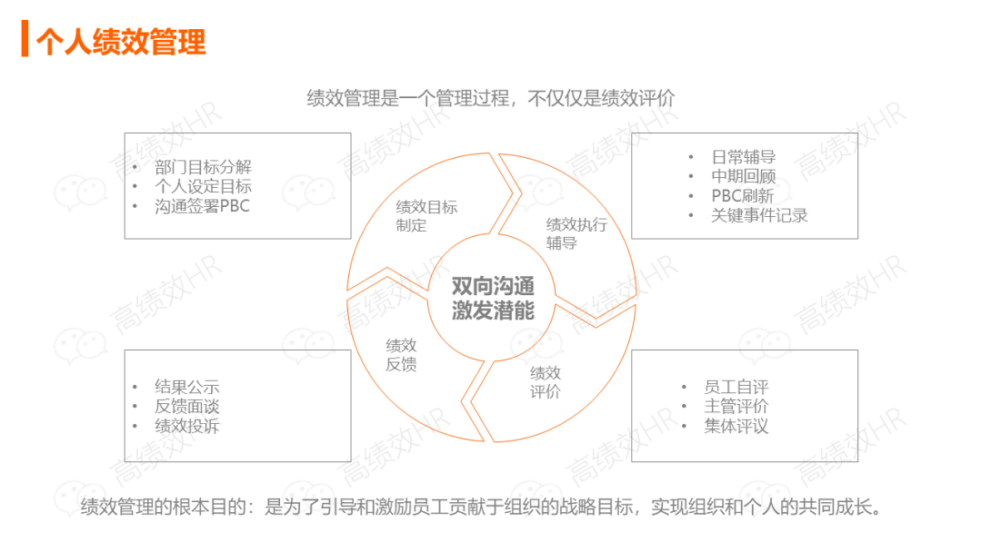 华为薪酬绩效激励手册.ppt