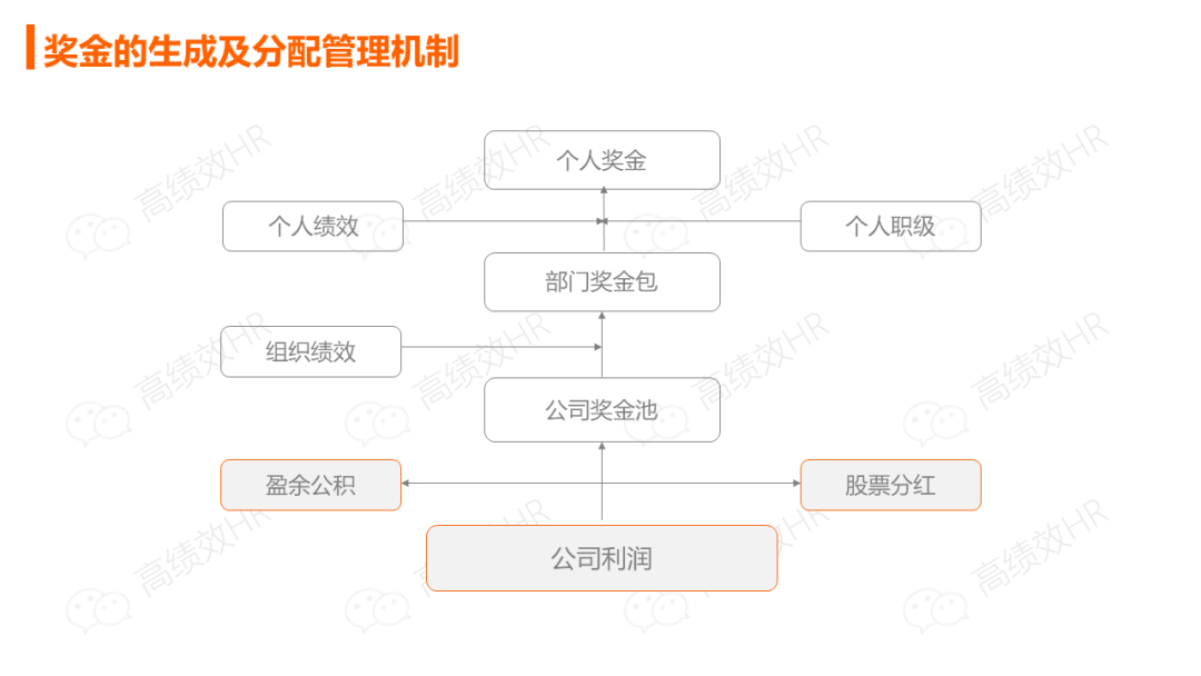 华为薪酬绩效激励手册.ppt