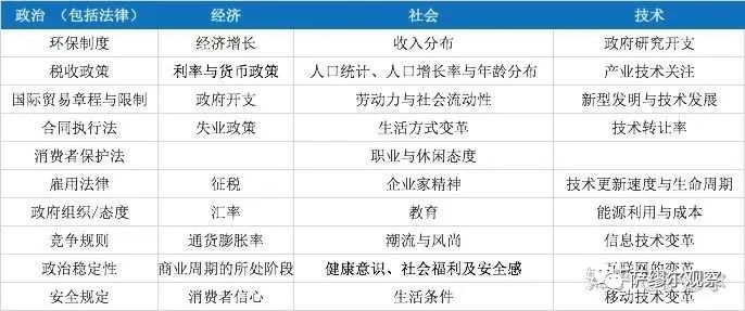 知乎万赞回答：如何在一周内快速摸清一个行业？