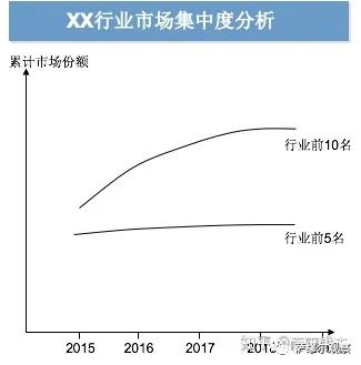 知乎万赞回答：如何在一周内快速摸清一个行业？