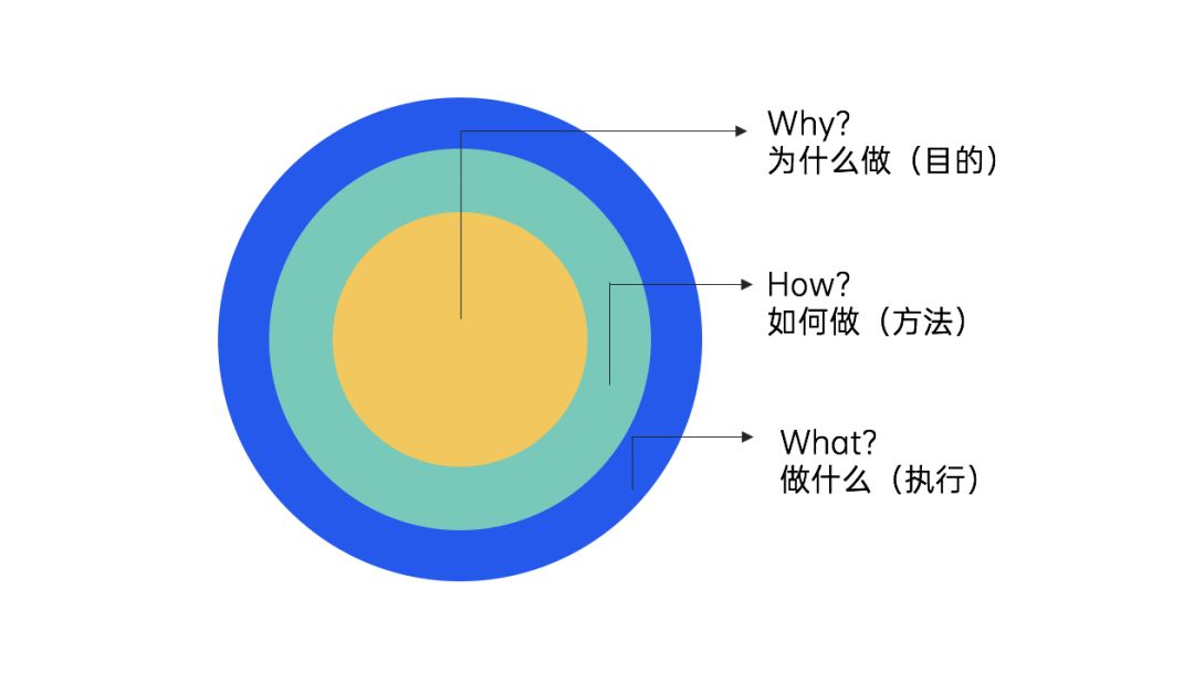 2022年策划人必备的50个营销模型（4.0版）