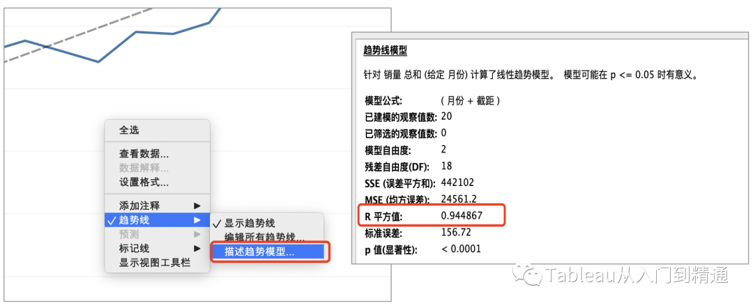 销量预测模型案例实战