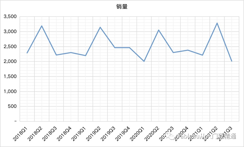 销量预测模型案例实战