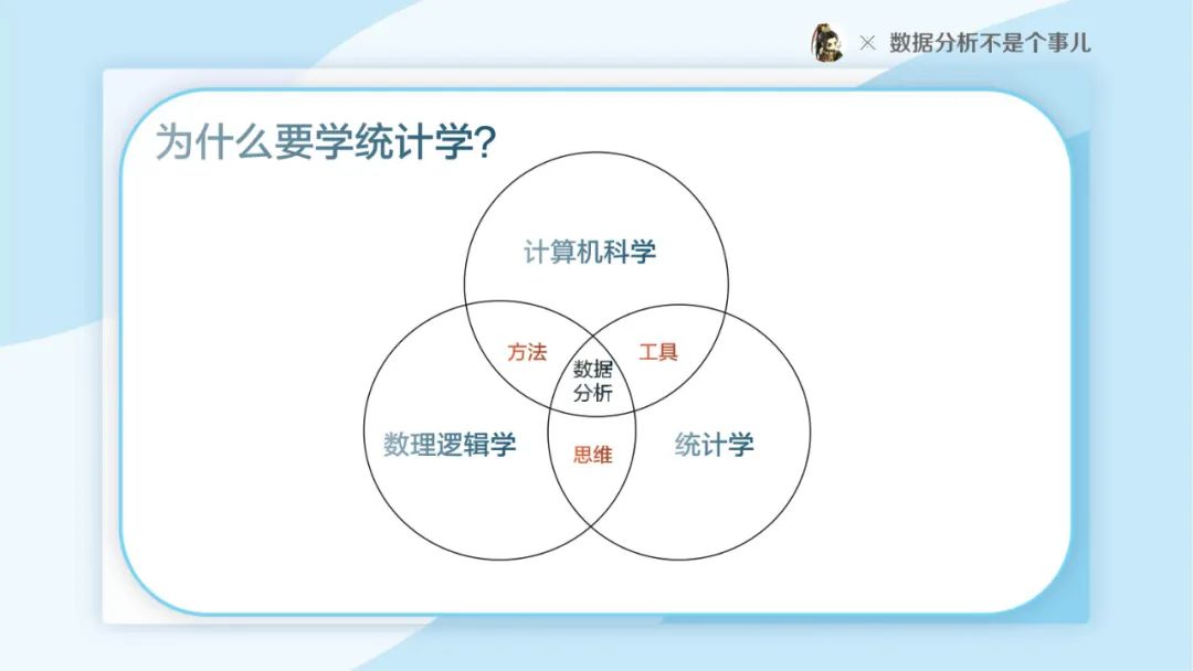 别拿统计学不当回事PPT（28P）