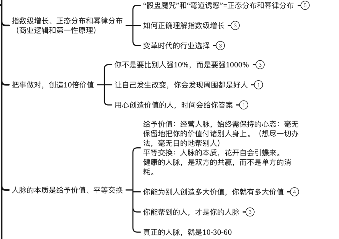 刘润《底层逻辑》思维导图下载