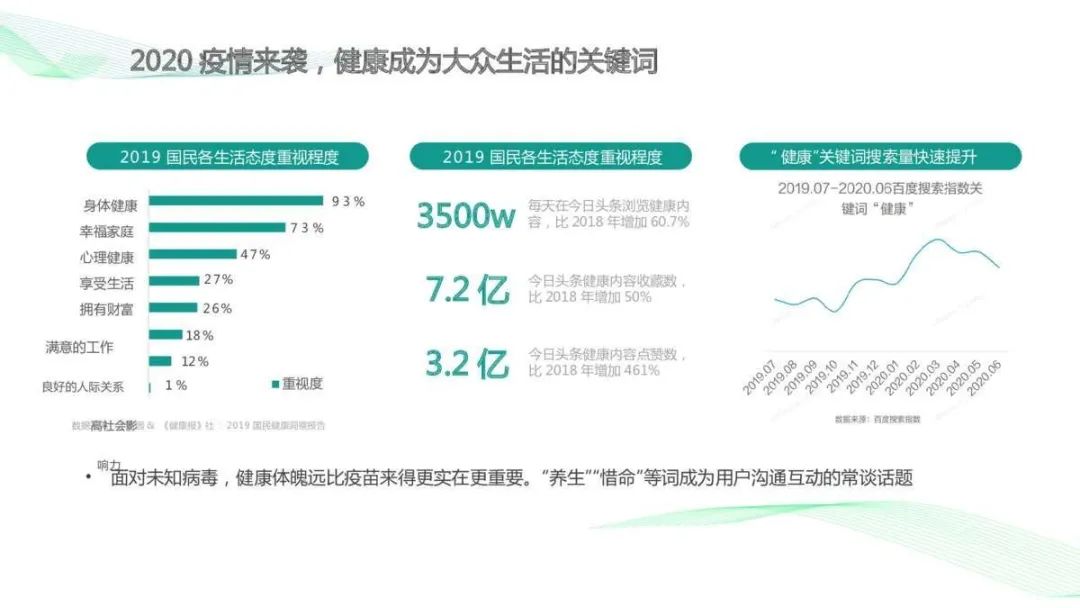 2021Greenlifex美柚APP年度推广方案