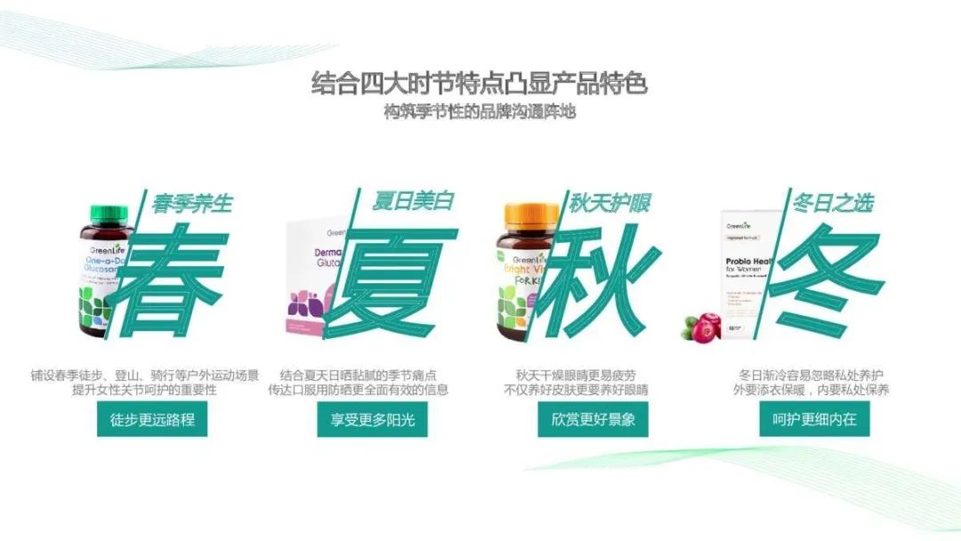 2021Greenlifex美柚APP年度推广方案 2021Greenlifex美柚APP年度推广方案