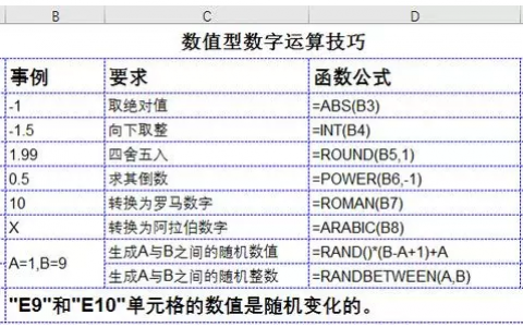 36个Excel技巧，50个快捷键组合