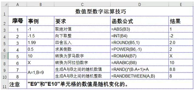 36个Excel技巧，50个快捷键组合