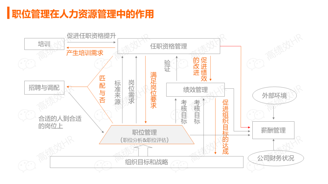 华为薪酬绩效激励手册.ppt