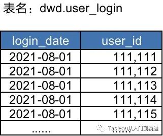 留存分析3500字干货，方法+案例+参考代码