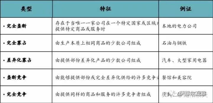 知乎万赞回答：如何在一周内快速摸清一个行业？