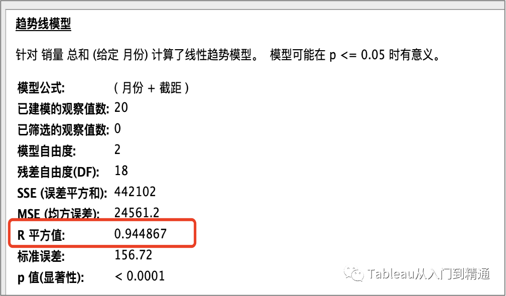 销量预测模型案例实战