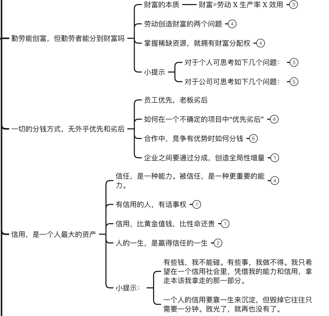 刘润《底层逻辑》思维导图下载