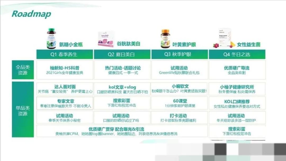 2021Greenlifex美柚APP年度推广方案 2021Greenlifex美柚APP年度推广方案