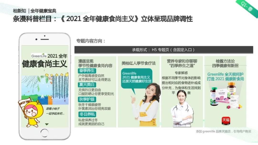2021Greenlifex美柚APP年度推广方案 2021Greenlifex美柚APP年度推广方案