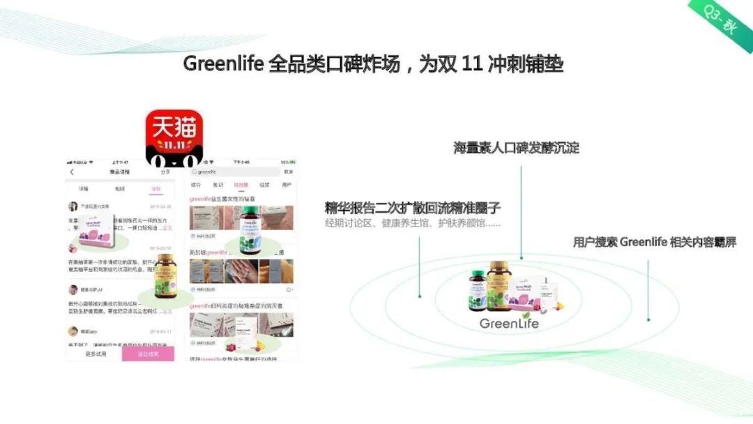 2021Greenlifex美柚APP年度推广方案