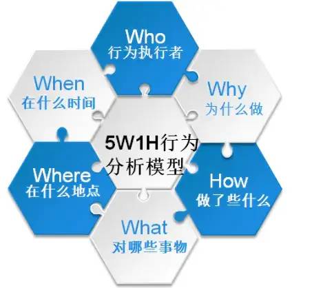 成功者常用的7大模型