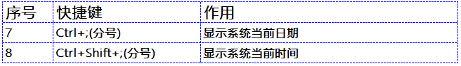 36个Excel技巧，50个快捷键组合