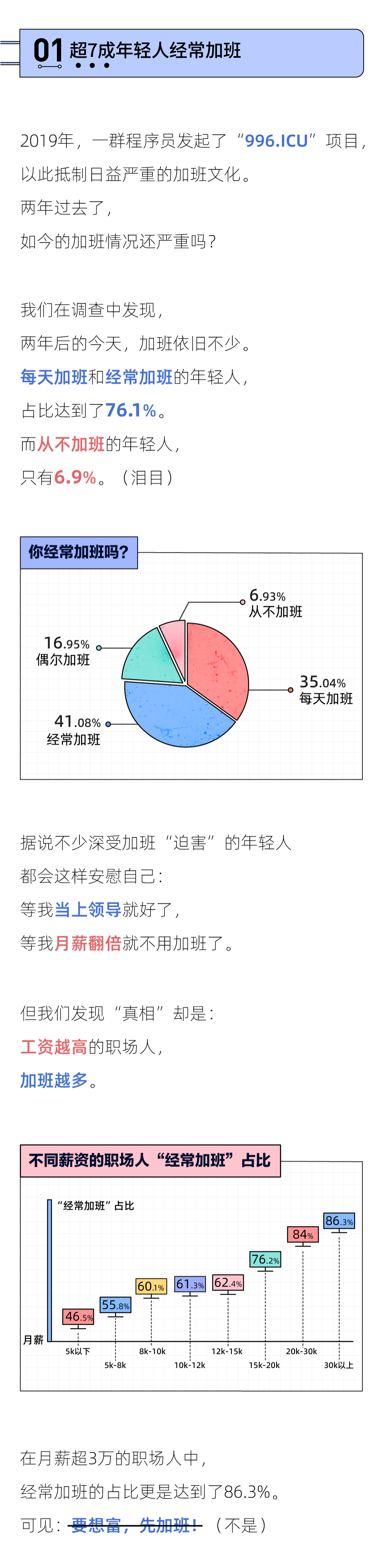 2021当代年轻人内卷报告，深圳杭州北京排前三