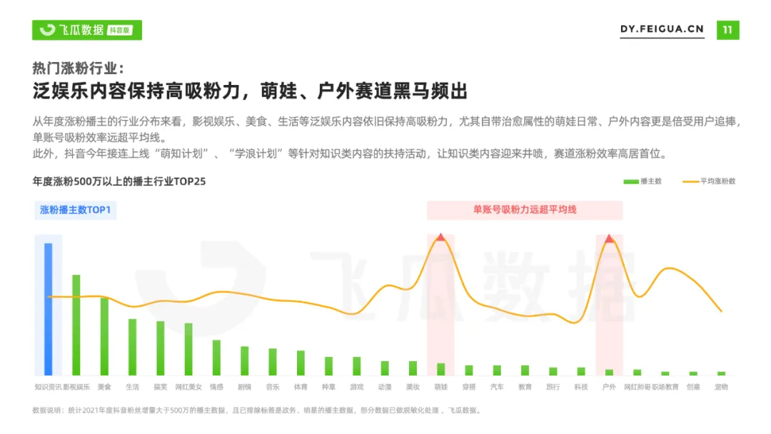 2021年抖音短视频直播营销年度报告：繁荣生态下新品类高调入场