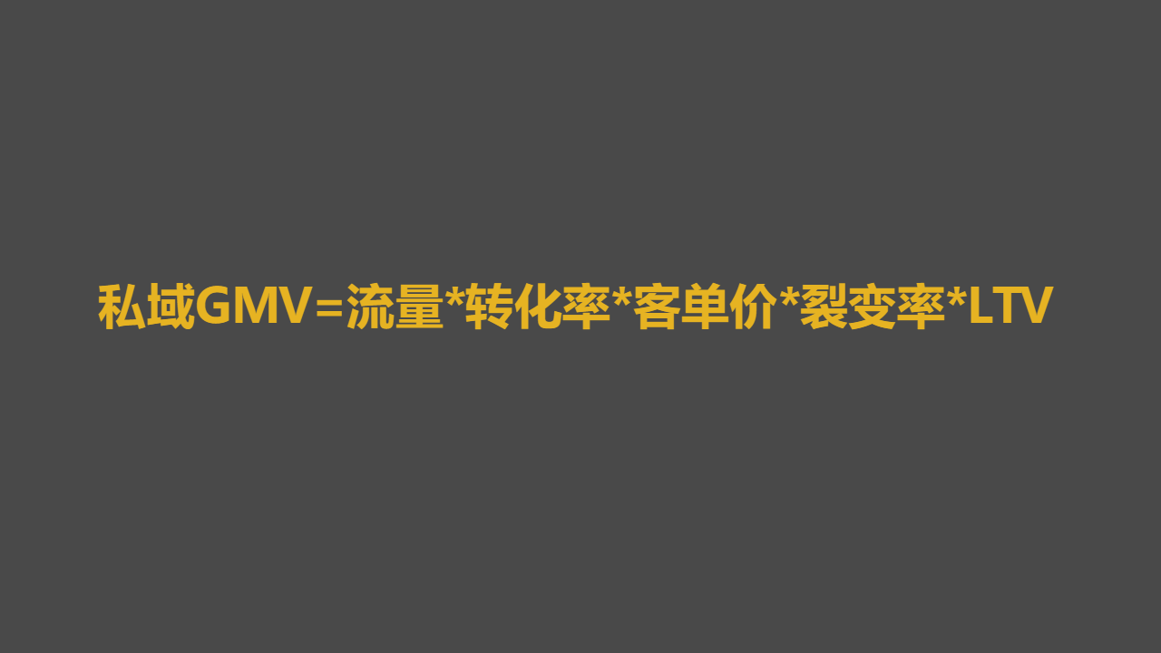 百万私域实战经验，6000字搭建私域体系