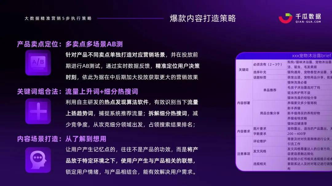 小红书一线操盘经验，3维度打造爆款内容