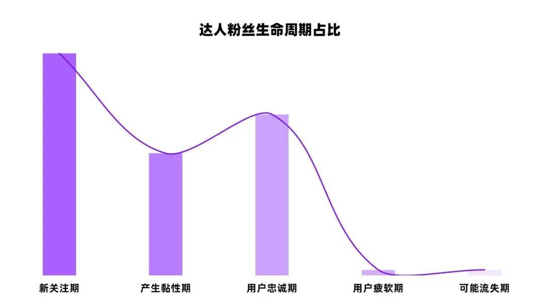 转化率76%！小红书KOL从1到100内容运营策略