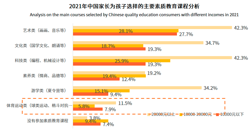 线上化解决素质教育机构5大痛点，玩转6300亿超级市场