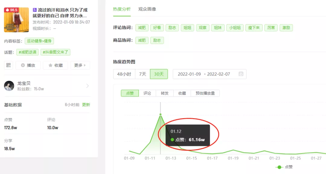 1000万人参与！抖音图文会是品牌新号的“流量红利”吗？