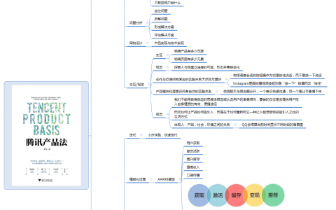 《腾讯产品法》思维导图分享